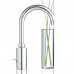 Смеситель Grohe Eurosmart Cosmopolitan 32830001 для раковины