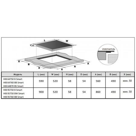 Варочная панель Korting HIB 95750 BW Smart